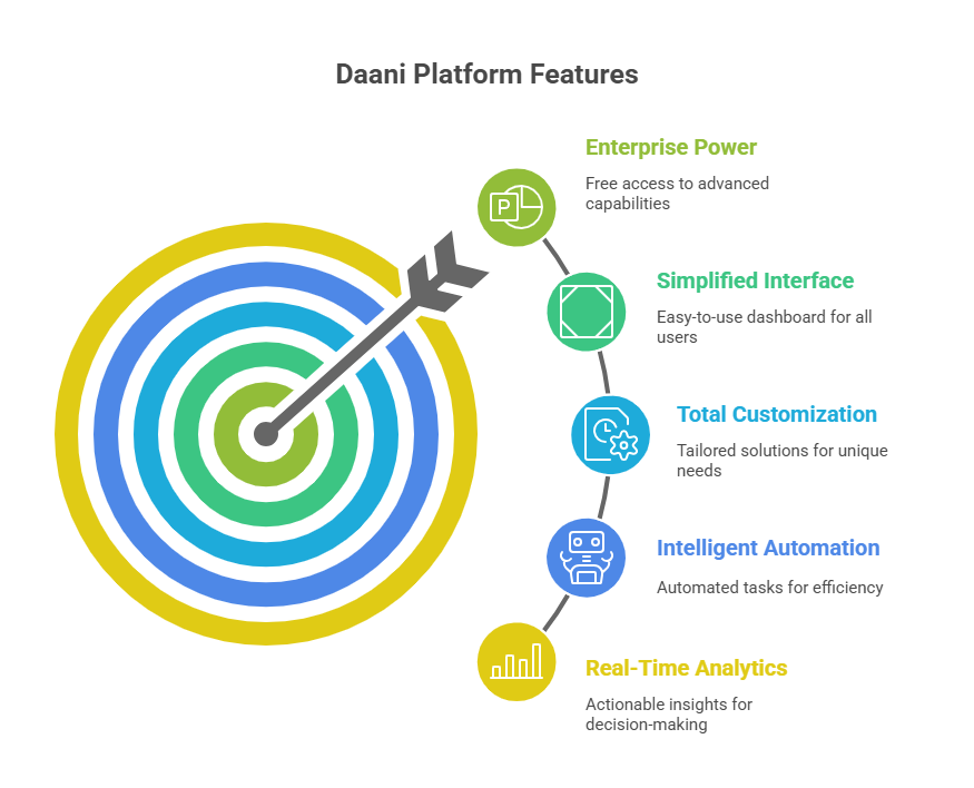 Best Free CRM and MLM Software demo for Network Marketing Apps